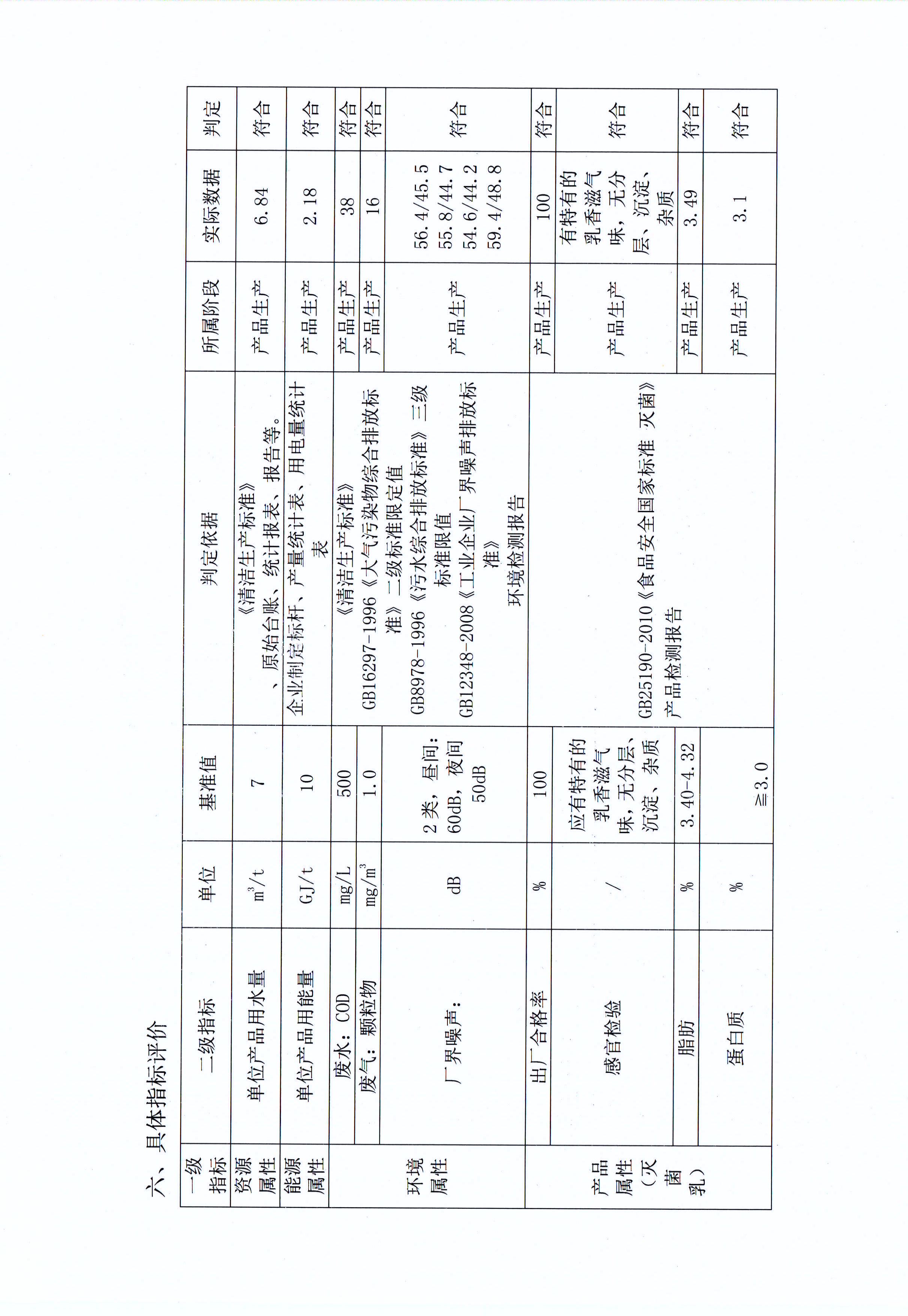 有害物質及化學品減量使用評估報告